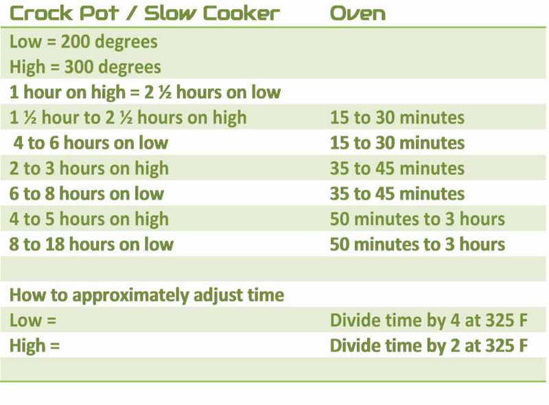 oven temperature conversion chart printable
